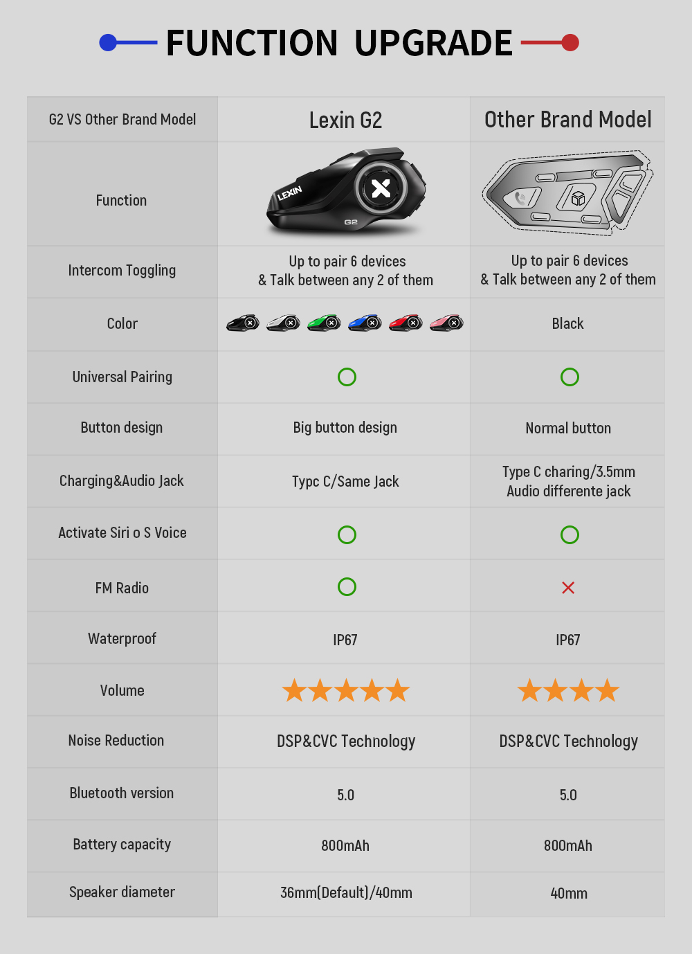 Lexin G2P 2PCS Interkom Helm M - Full Face Motorcycle Helmet With Bluetooth ulasan dan harga